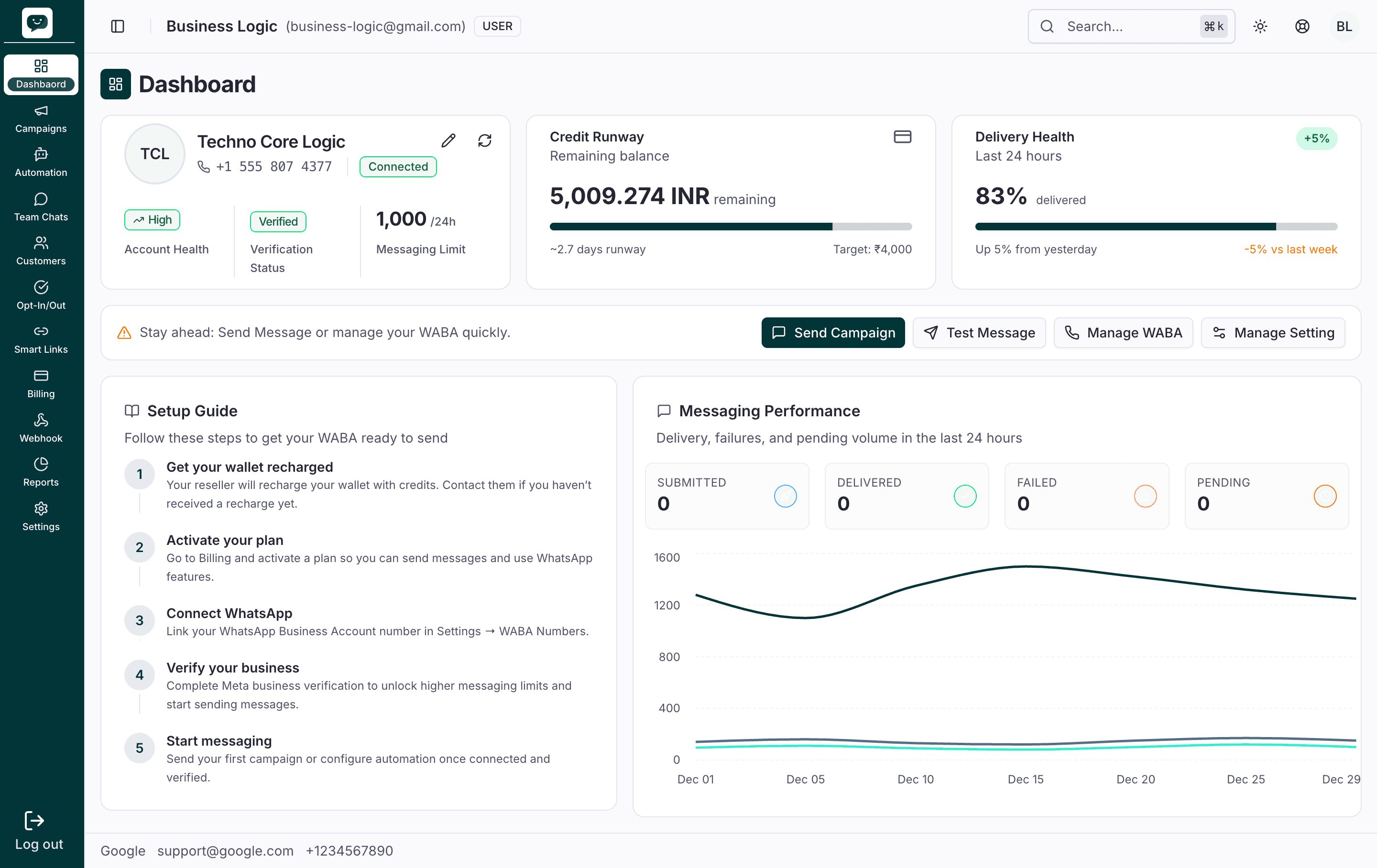 Dashboard with annotated sections highlighting the statistics panel at the top, campaign quick actions in the center, and the recent conversation feed on the right