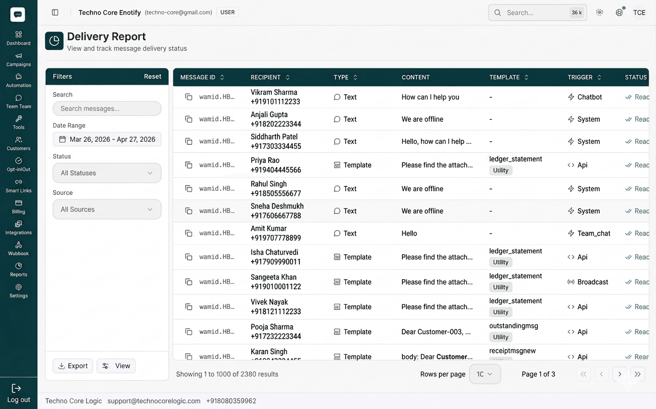 Delivery Report table view with filters on the left and message-level columns including Message ID, Recipient, Type, Content, Template, Trigger, and Status