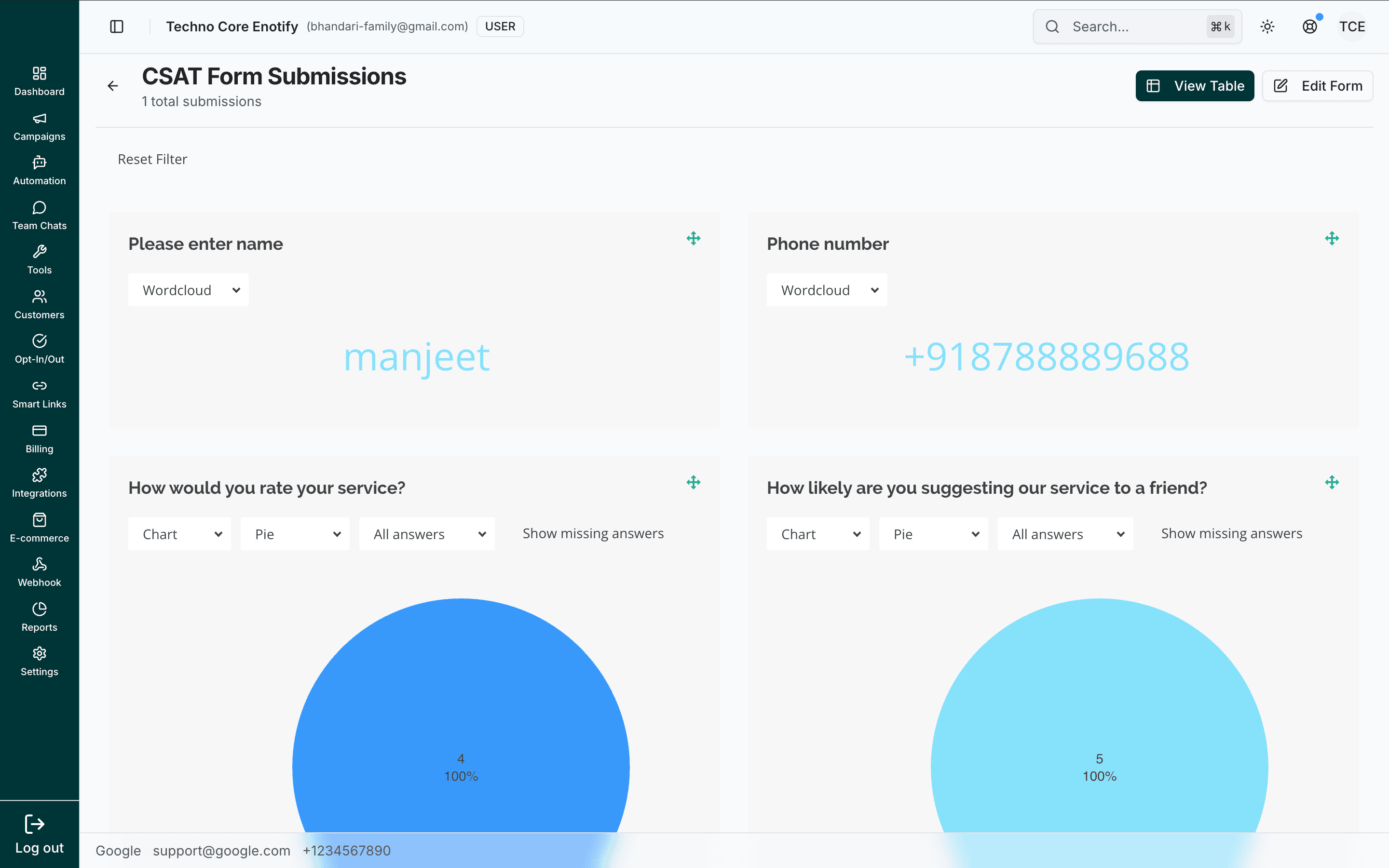 Visualisation view with a word cloud for text answers and pie charts for rating questions