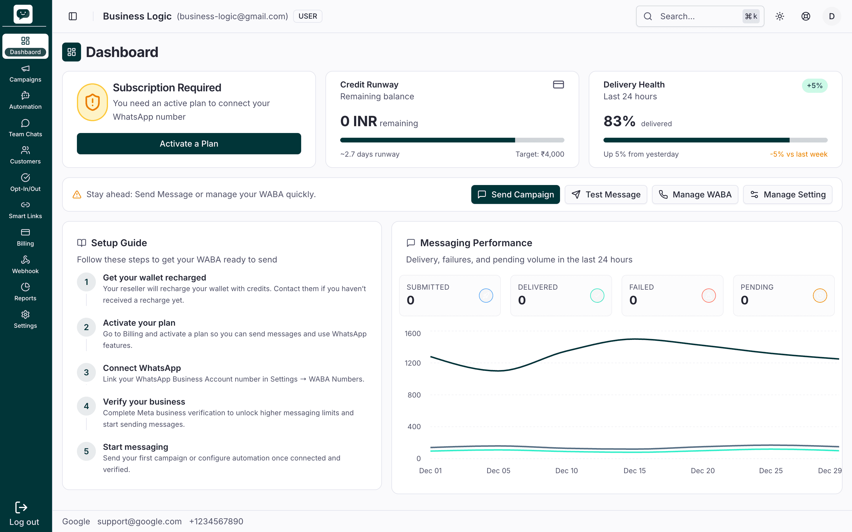 Dashboard overview showing campaign stats, recent conversations, and quick action buttons