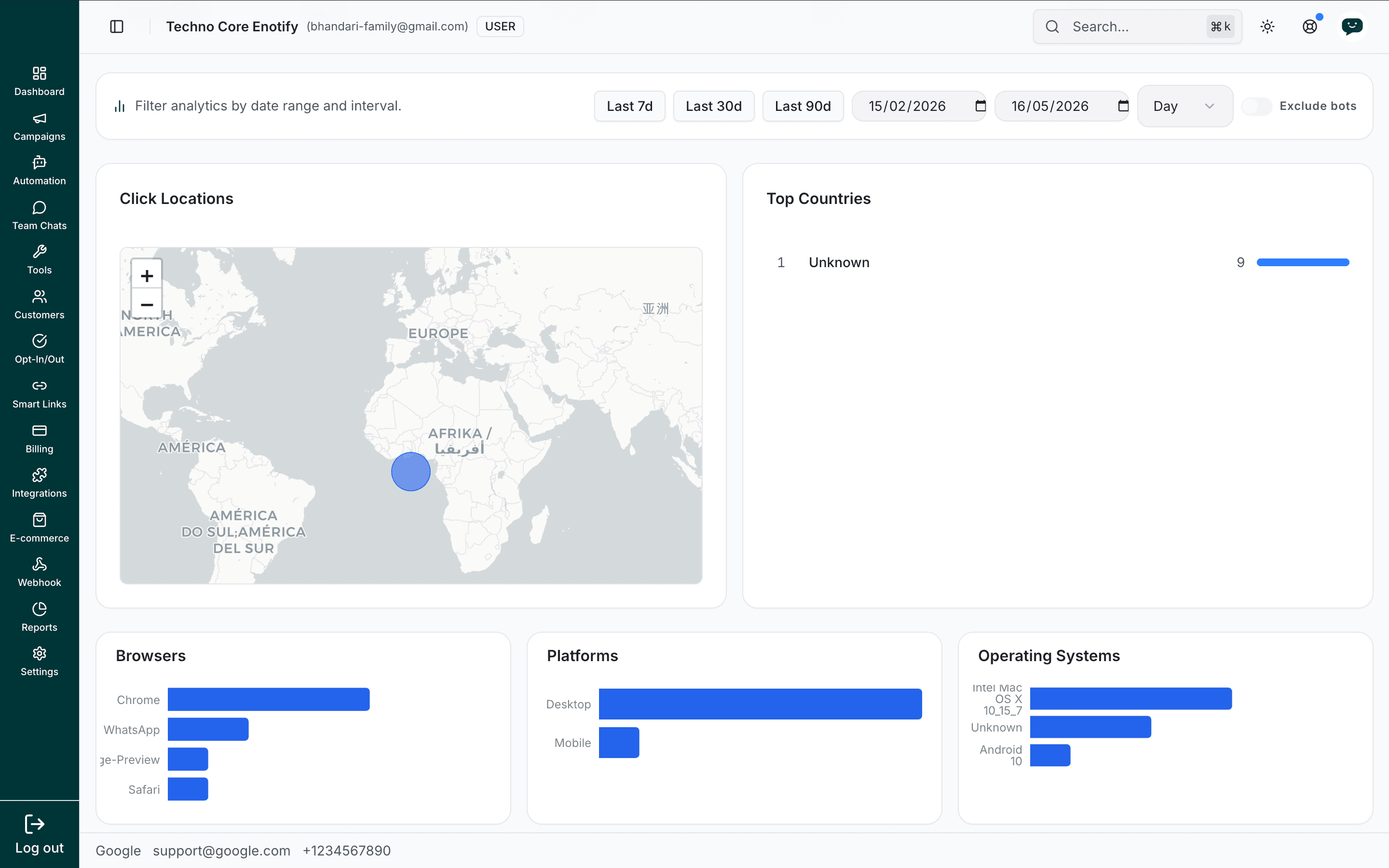 Smart link analytics showing click locations map, top countries, browsers, platforms, and operating systems