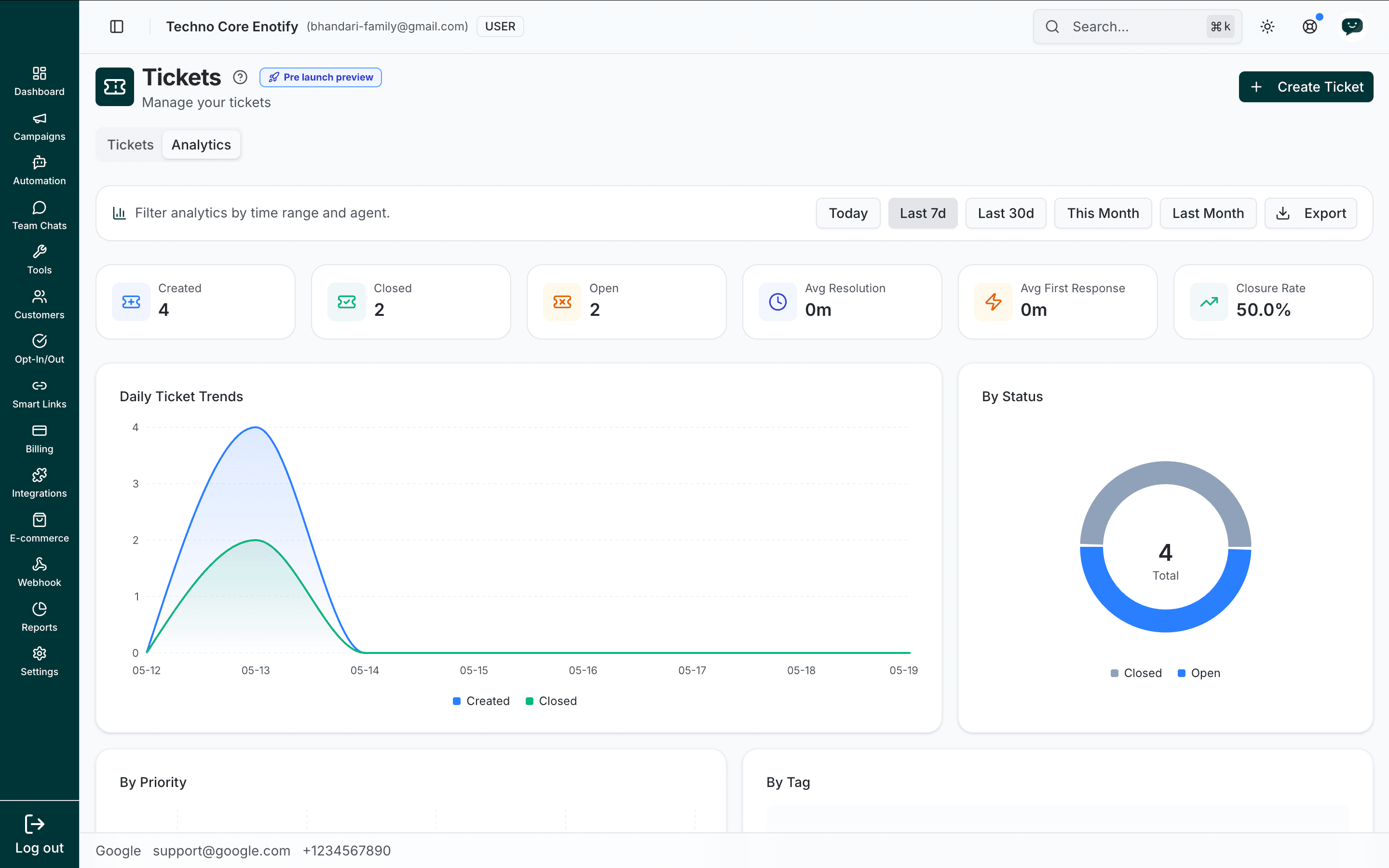 Ticket analytics showing summary cards and daily trend and status charts